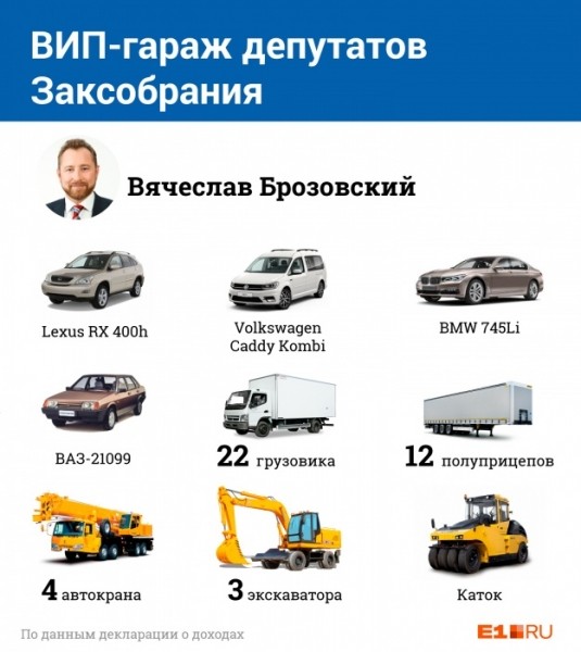 ВИП-гараж: кто из областных депутатов ездит на внедорожниках, а кто на элегантном Maserati