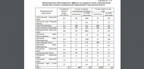 Дышите глубже: ученые рассказали, почему на Урале женщины не могут рожать, мужчины – болеют раком и преждевременно умирают, а дети отстают в психическом развитии (ФОТО) Дышите глубже: ученые рассказали, почему на Урале женщины не могут рожать, мужчины – болеют раком и преждевременно умирают, а дети отстают в психическом развитии (ФОТО)
