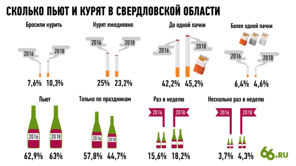 Госпрограммы против реальности: почему Россия остается одной из самых пьющих стран мира
