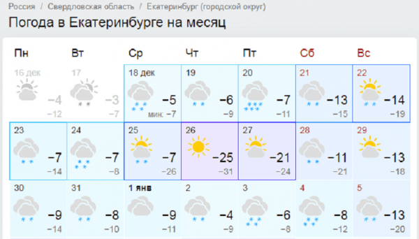 Gismeteo отменил тридцатиградусный мороз в Новый год. Теперь он обещает погоду в три раза теплее