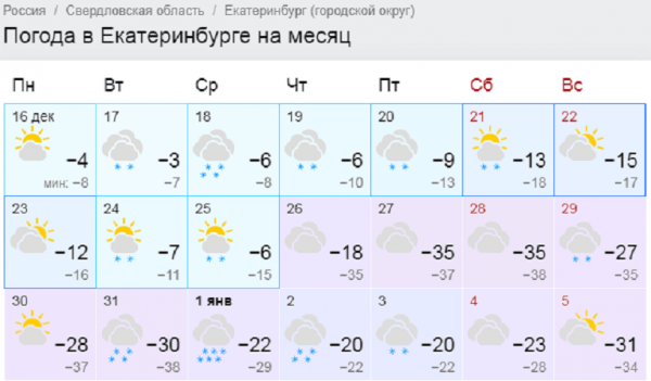 Gismeteo отменил тридцатиградусный мороз в Новый год. Теперь он обещает погоду в три раза теплее