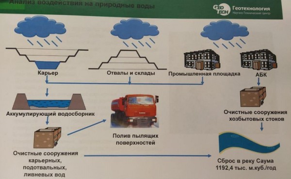 Жители севера Урала выступили против карьера под перевалом Дятлова. ФОТО, КАРТА