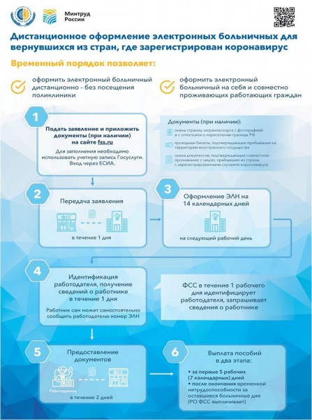 Минтруд разъяснил порядок оплаты больничных для россиян на карантине