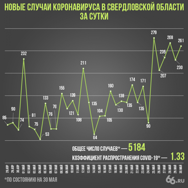 Евгений Куйвашев заявил, что торговые сети соблюдают санитарные нормы «спустя рукава»