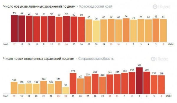 Все говорят, что Россия вышла на плато. Математик объяснил, почему это не так