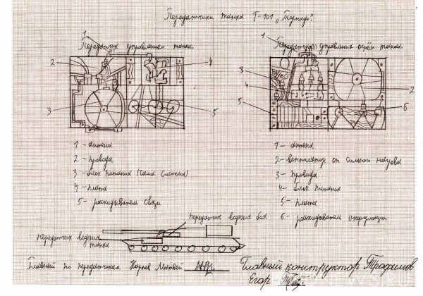 «Хочу делать танки!» – на УВЗ приехал 13-летний конструктор (ФОТО, ВИДЕО) «Хочу делать танки!» – на УВЗ приехал 13-летний конструктор (ФОТО, ВИДЕО)
