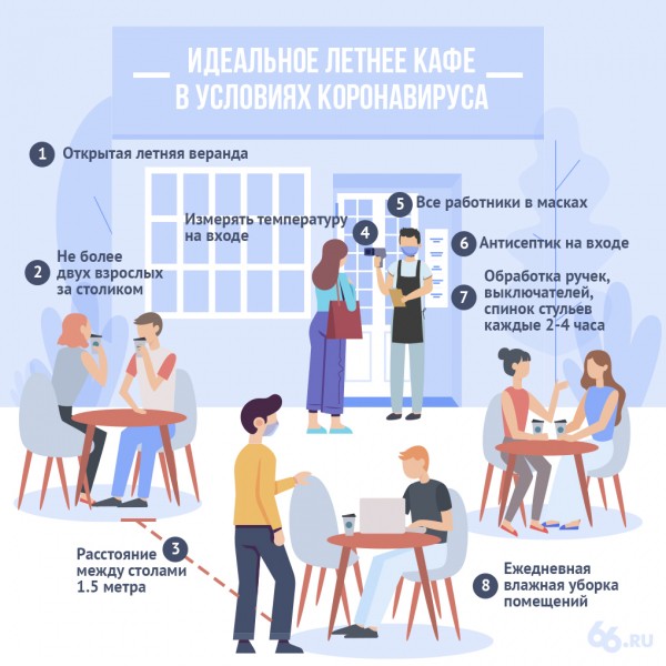 Как сходить в кафе и не заразиться коронавирусом. Чек-лист Как сходить в кафе и не заразиться коронавирусом. Чек-лист