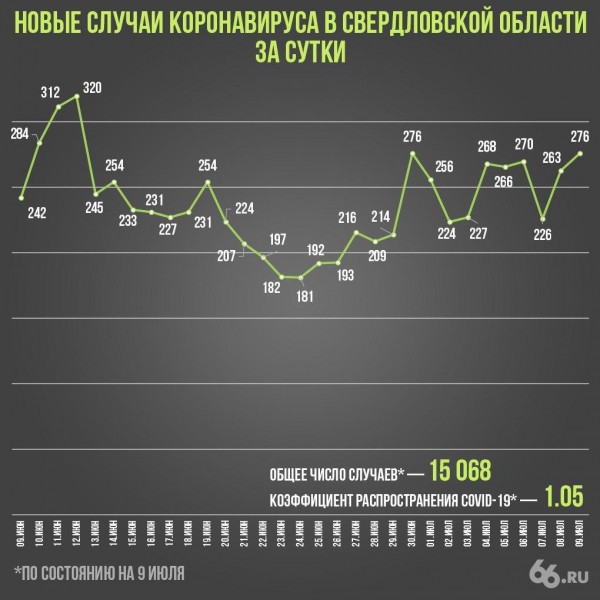 Александр Высокинский: «Не исключен вариант отмены Дня города»