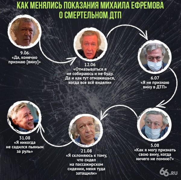 Как Михаил Ефремов менял свои показания по смертельному ДТП. Шесть стадий от признания до отрицания