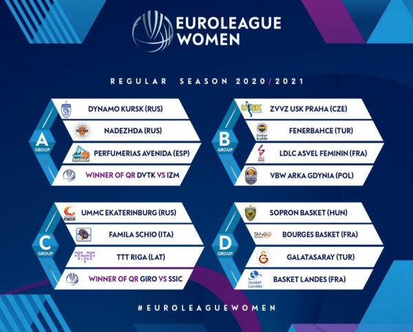 Баскетбол: чемпионат женской Евролиги пройдёт в новом формате