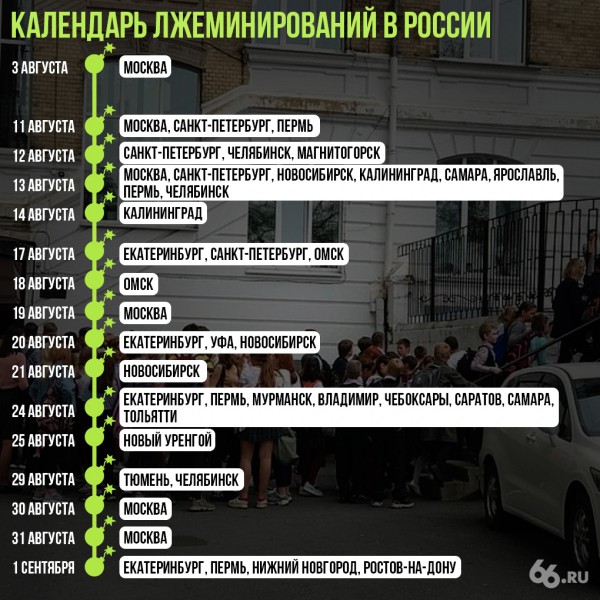 Кибертеррористы каждый день бессистемно и безнаказанно атакуют российские города. Карта лжеминирований