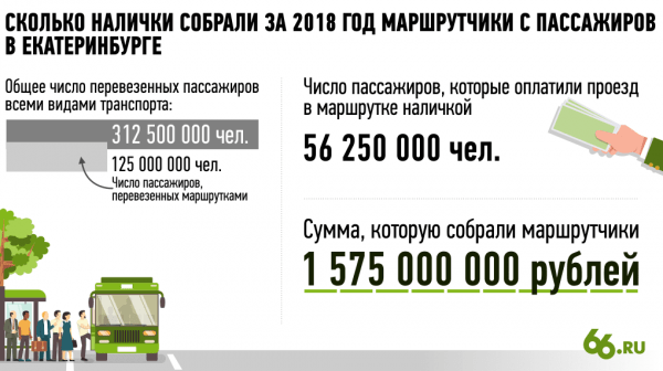 Частников отрезали от «серого нала»: все перевозчики Екатеринбурга перешли на оплату банковскими картами Частников отрезали от «серого нала»: все перевозчики Екатеринбурга перешли на оплату банковскими картами