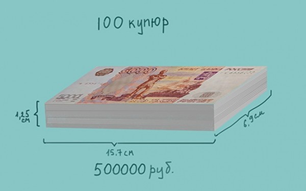 На&nbsp;строительстве &laquo;Восточного&raquo; украли 11 млрд рублей. Пытаемся осознать, сколько это