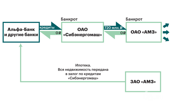 На бывшем заводе Игоря Коломойского вскрыли схемы, по которым с предприятия могли вывести 770 млн На бывшем заводе Игоря Коломойского вскрыли схемы, по которым с предприятия могли вывести 770 млн