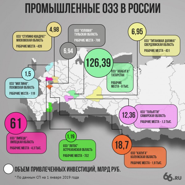 Губернатор заявил, что «Титановая долина» — одна из самых эффективных ОЭЗ». У нас другие данные Губернатор заявил, что «Титановая долина» — одна из самых эффективных ОЭЗ». У нас другие данные